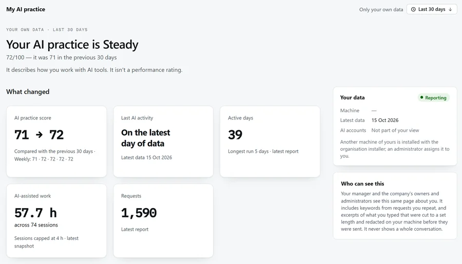 A developer's own dashboard: practice score, where to gain the most points, and who else can see the page (illustrative demo data)