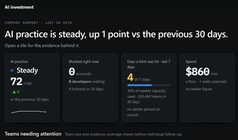 The StackSignal Overview in dark mode (illustrative demo data)