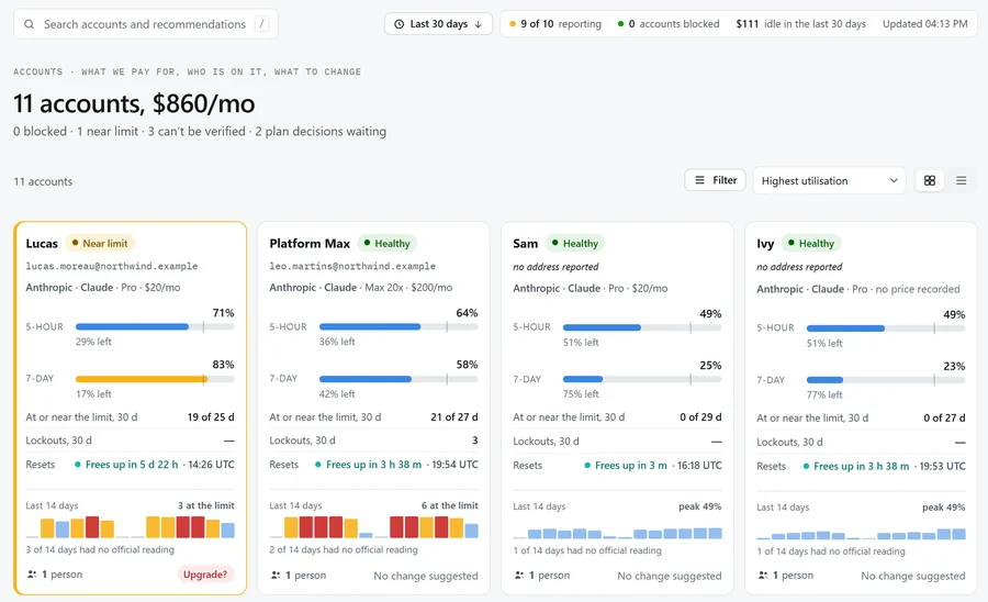 The LimitLens accounts screen: each account's 5-hour and 7-day limits, lockouts, plan and price (illustrative demo data)