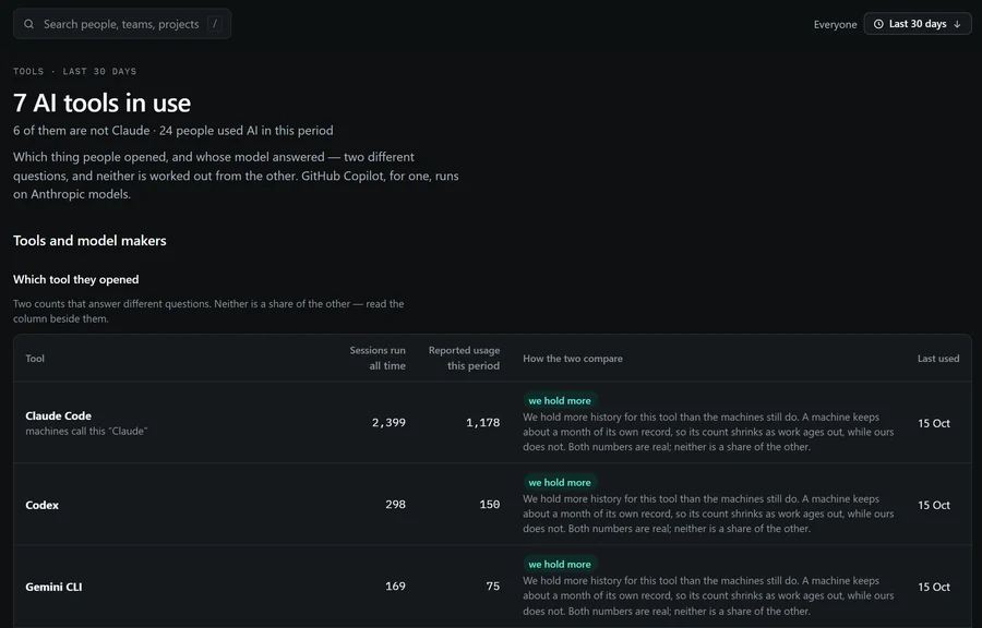 The Tools screen in dark mode (illustrative demo data)